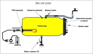 Бак для душа с подогревом: самостоятельное изготовление | Моя дача