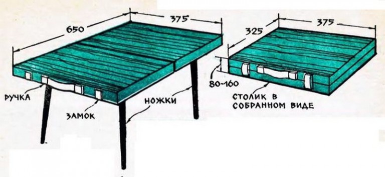 Размеры столика для пикника